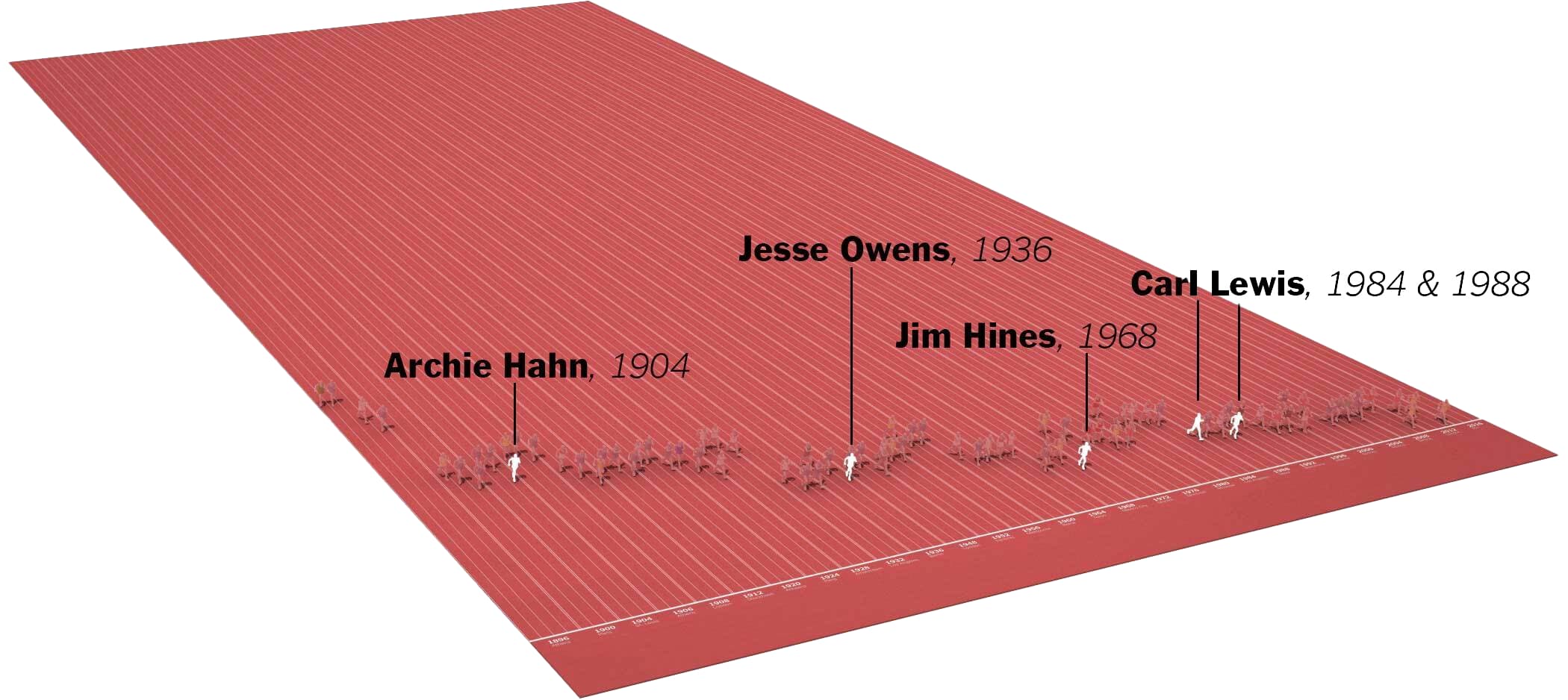 Usain Bolt – sprint still 2