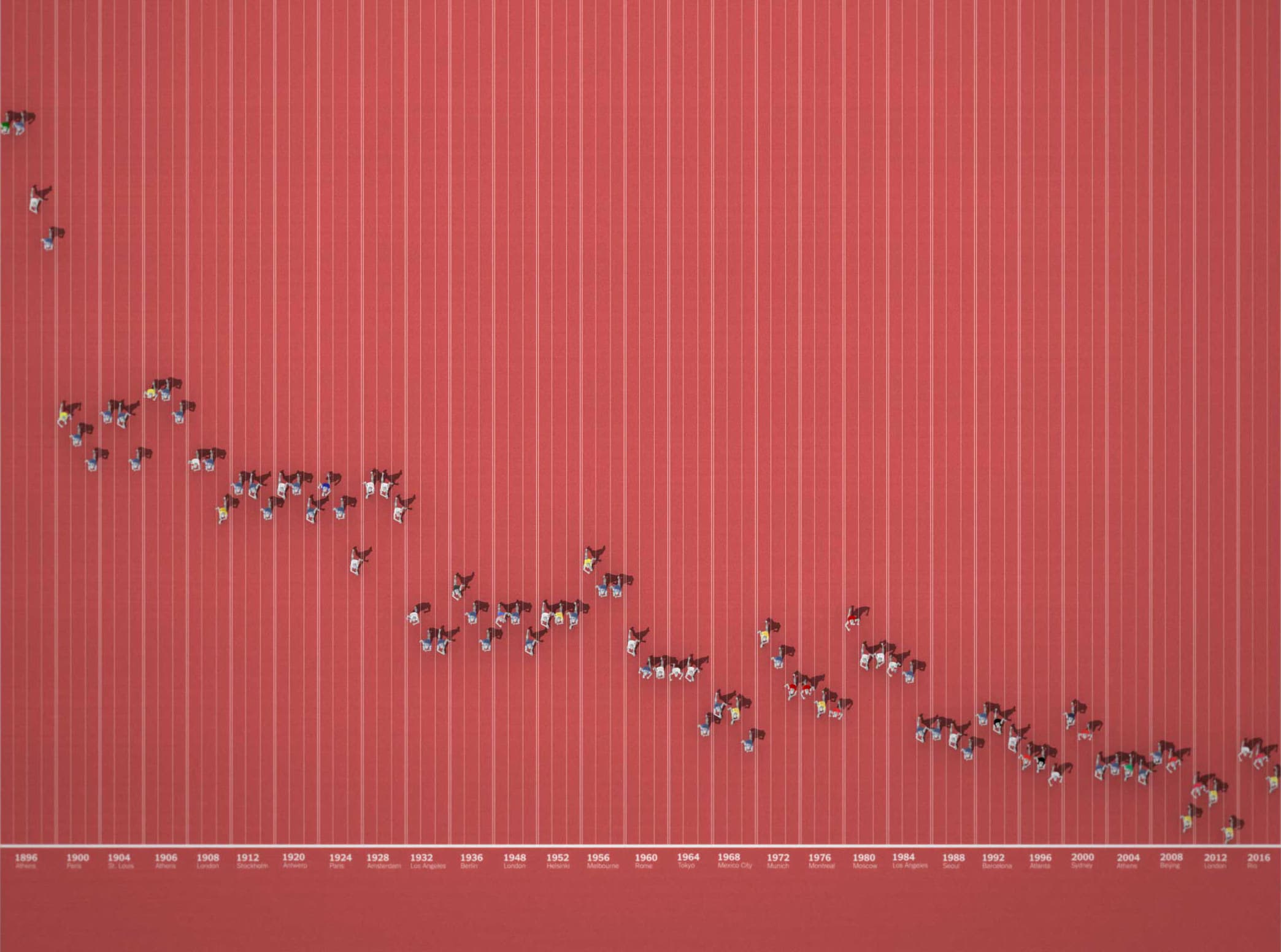 Usain Bolt – sprint final